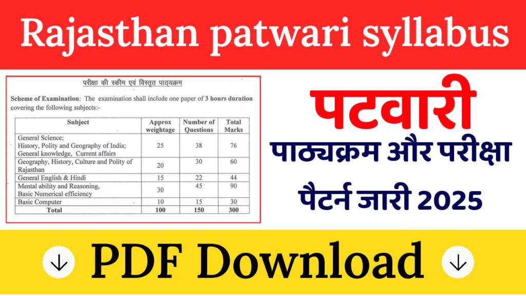 Rajasthan Patwari Syllabus 2025